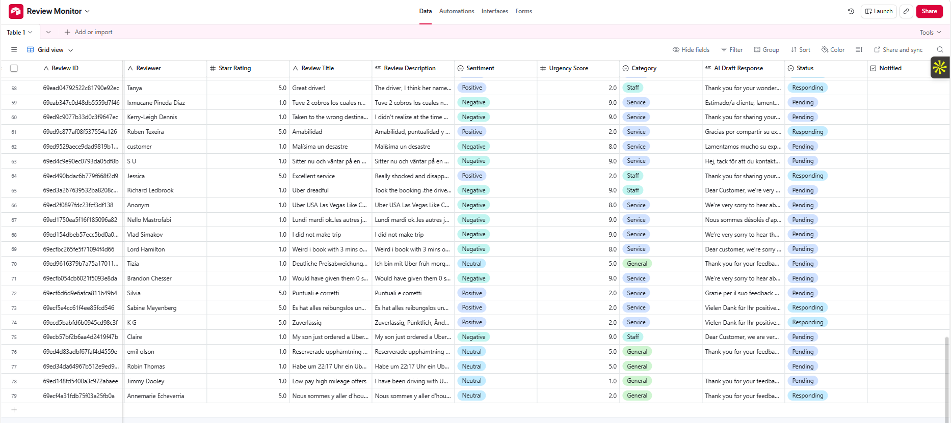 Airtable Database