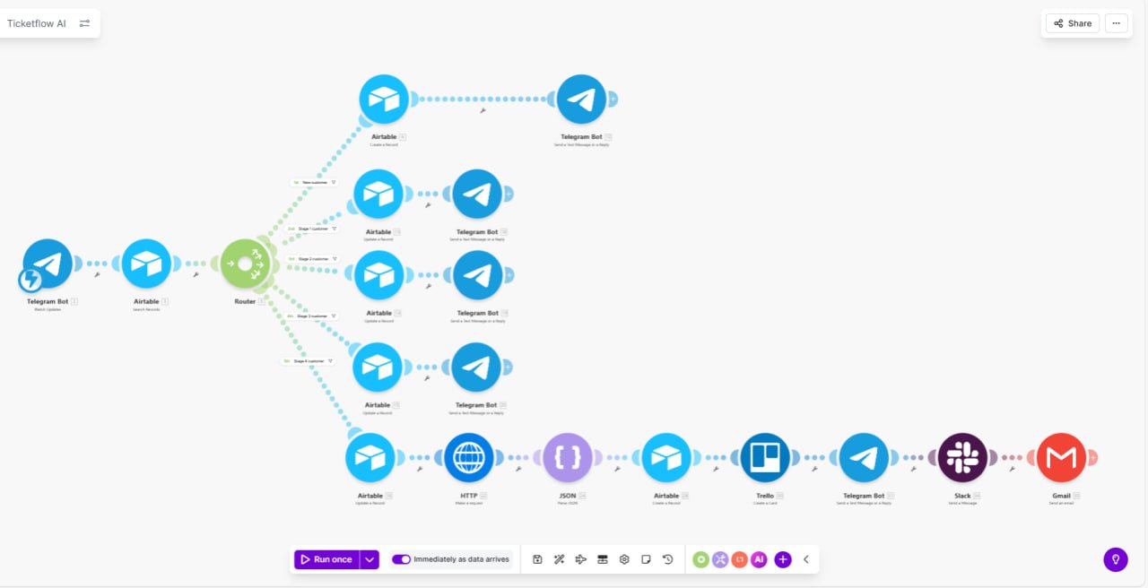 Enterprise Ticketing System