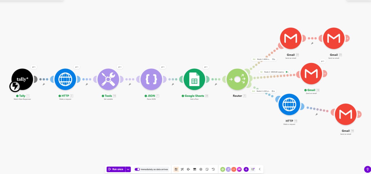 AI Powered Medical Triage System