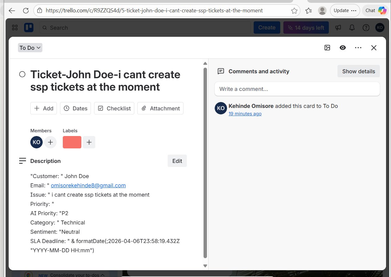 Ticket Logging on Trello